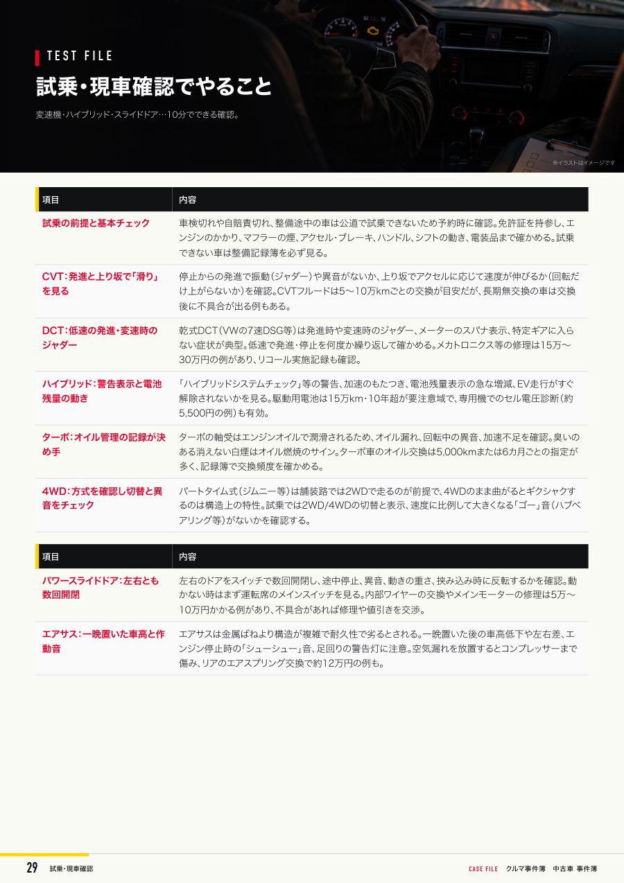 見本:試乗・現車確認